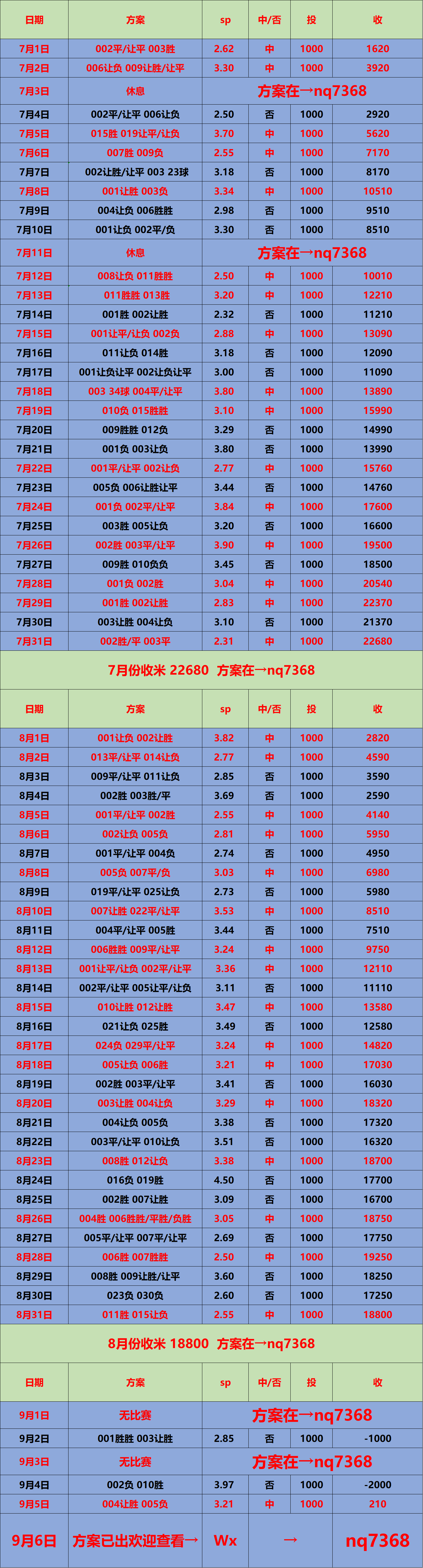 风云突变!里尔清晨完成体检,葡超版图或变,目标明确,赛程密集仍需轮换的简单介绍 风云突变!里尔清晨完成体检,葡超版图或变,目标明确,赛程密集仍需轮换的简单介绍
