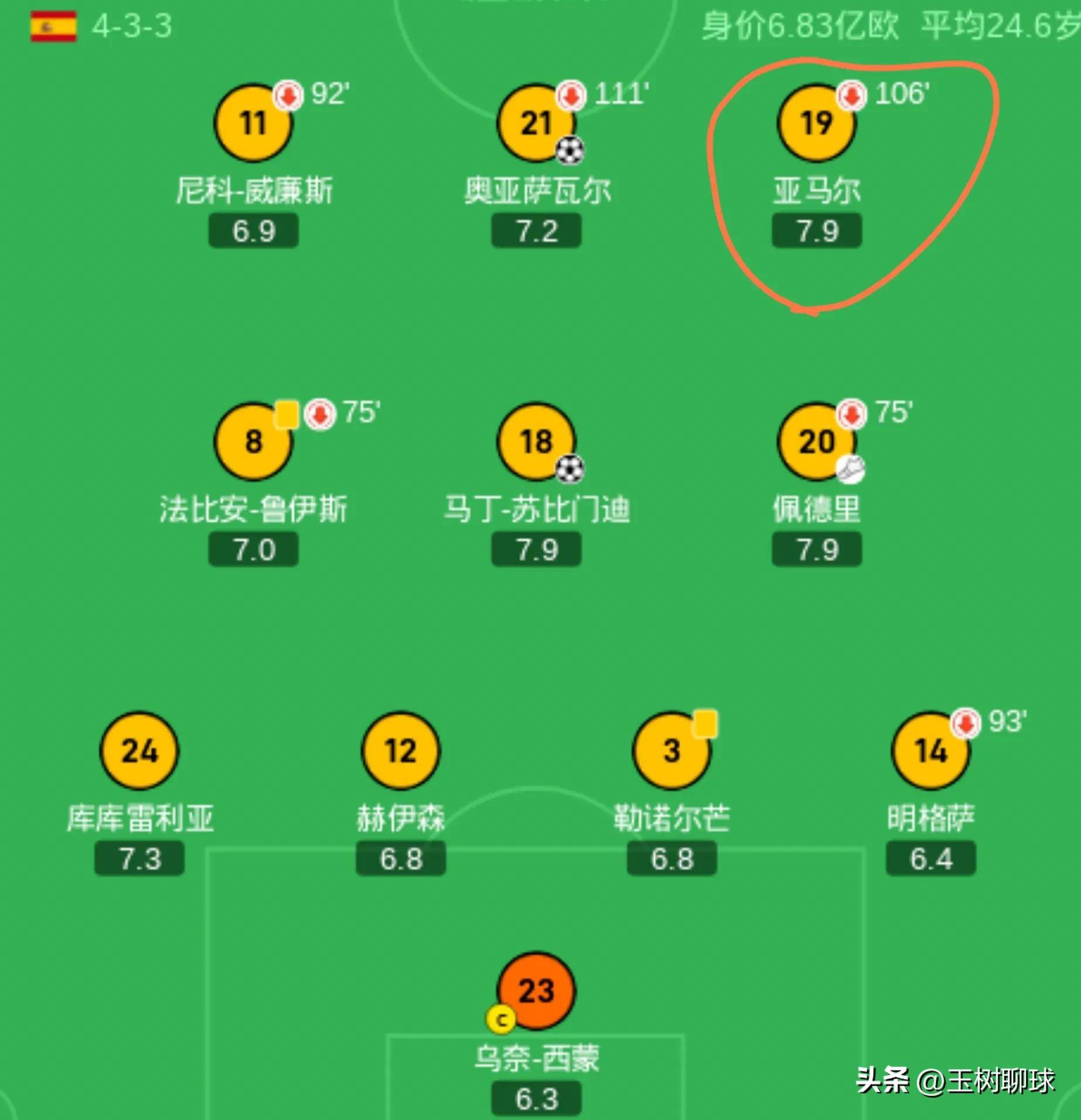 风云突变!里尔清晨完成体检,葡超版图或变,目标明确,赛程密集仍需轮换的简单介绍 风云突变!里尔清晨完成体检,葡超版图或变,目标明确,赛程密集仍需轮换的简单介绍